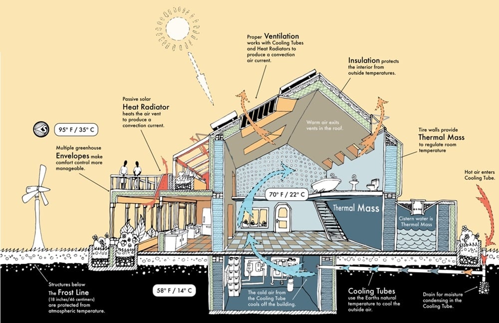 solar passive house design
