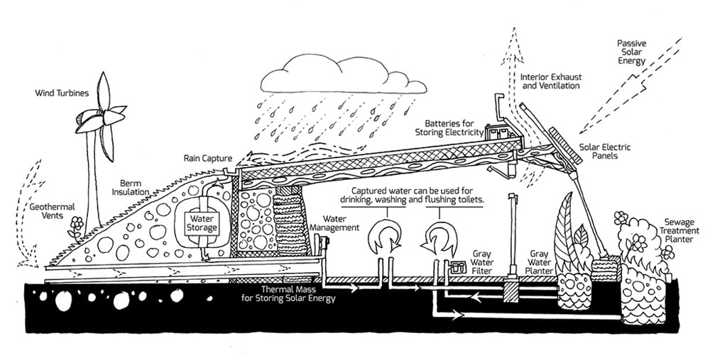 solar passive house design