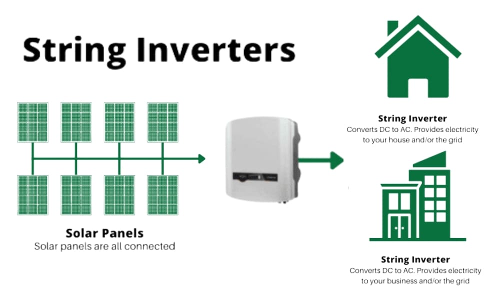 types of solar inverters