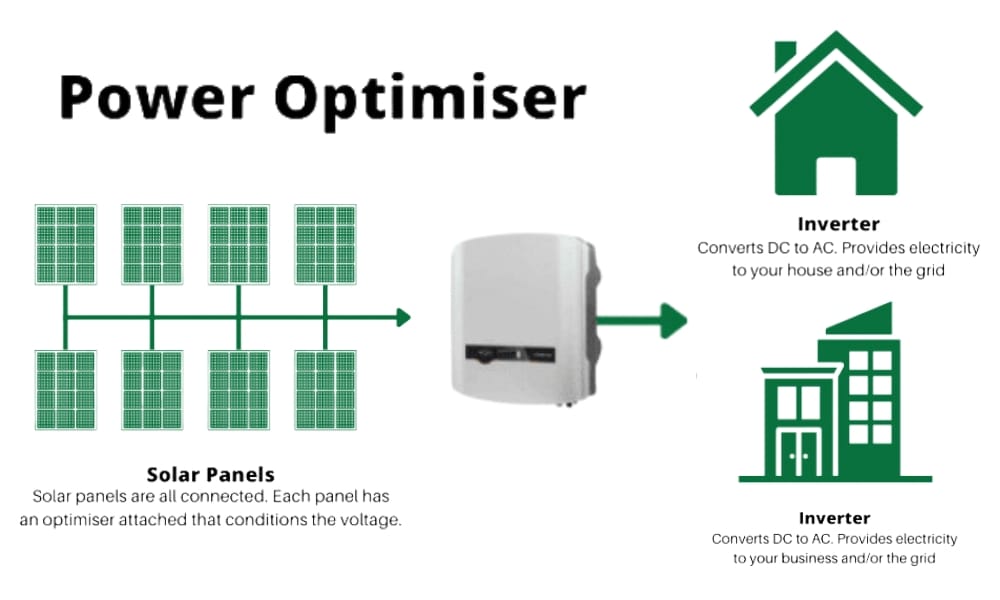 types of solar inverters